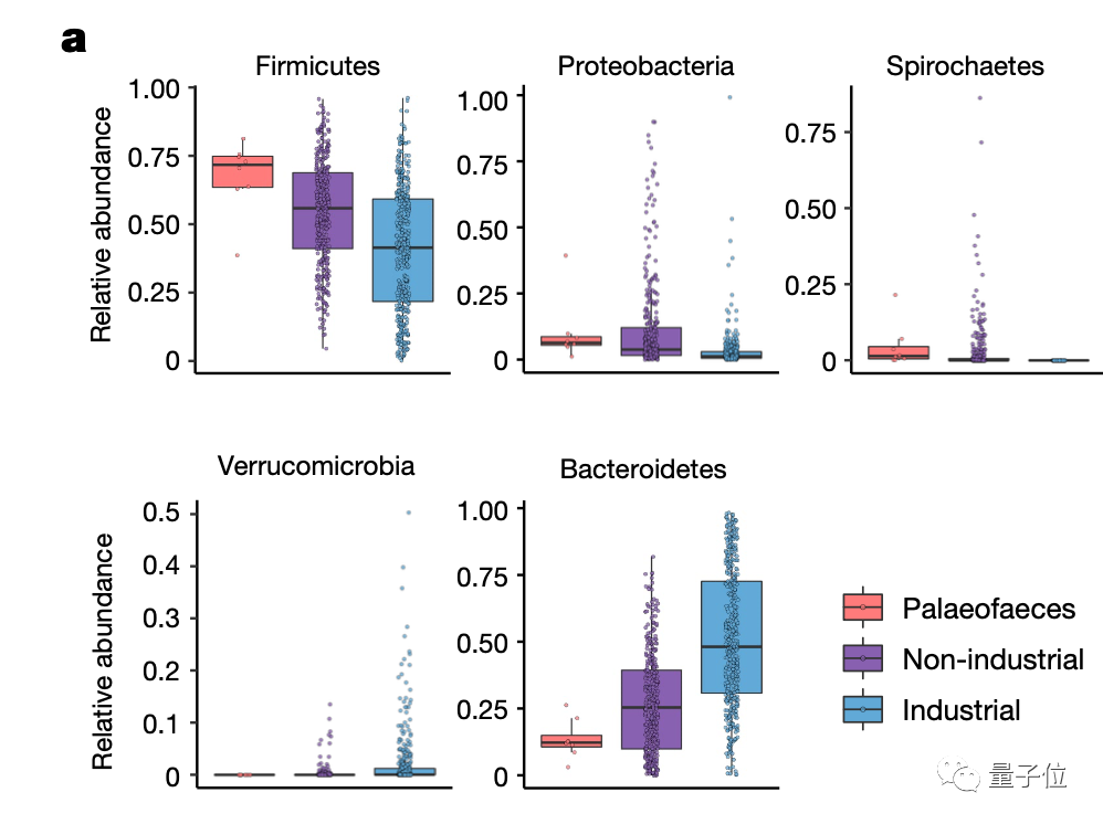 8坨穿越千年的便便，让哈佛科学家找到治疗糖尿病的线索 | Nature