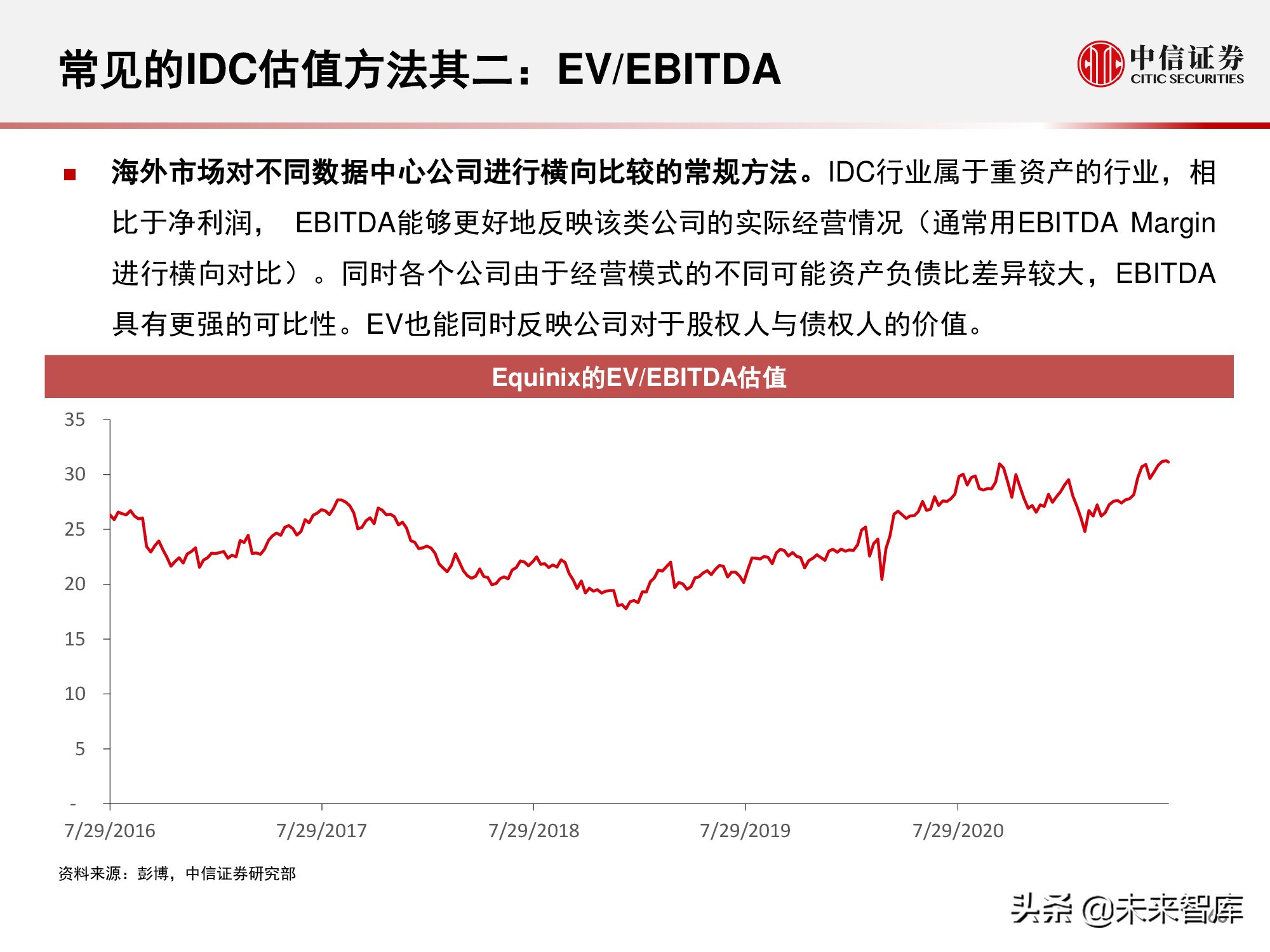 数据中心产业链研究报告：数据底座，长期景气