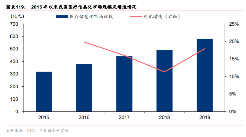 供需内循环深度研究与投资策略：渗透率与自主率全景手册