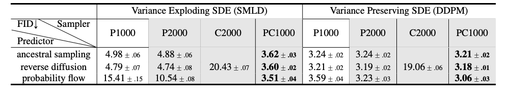 ICLR2021最佳论文放榜！3位一作华人学生获最佳论文奖