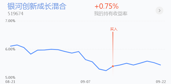 9.23午盘丨医药大涨3.5%，昨天的抄底稳了