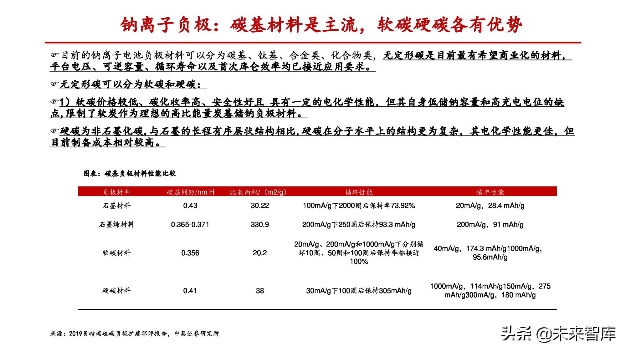 锂电负极行业专题报告：一体化和连续石墨化有望拉开成本差距