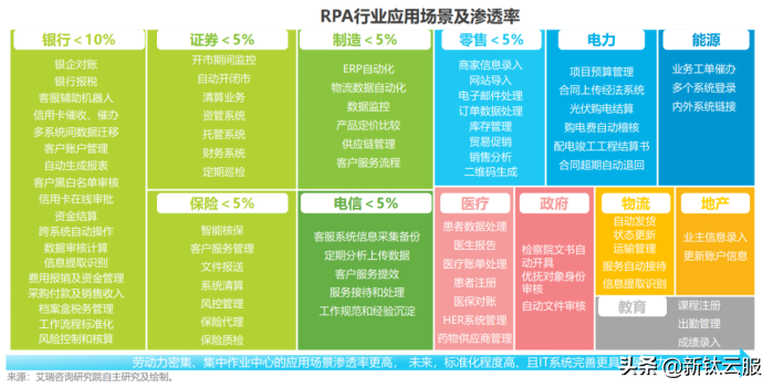 一文读懂机器人流程自动化PRA