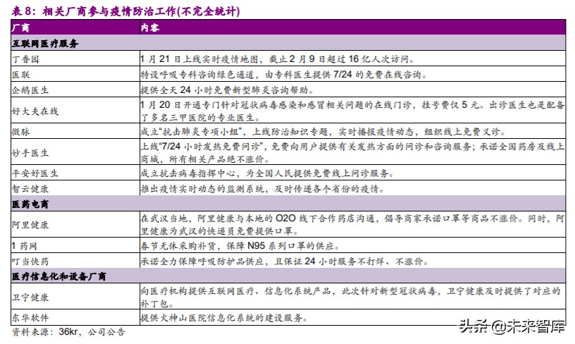 计算机行业2020年下半年投资策略：看好行业发展
