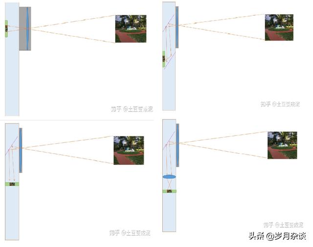 轻薄的手机是如何实现10倍光学变焦的，其中有什么猫腻？