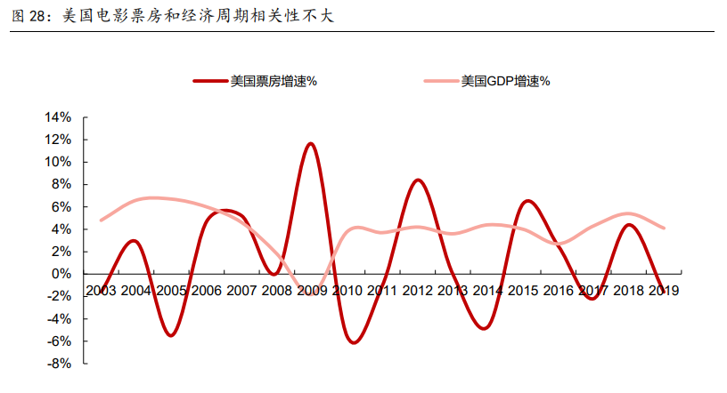 傳媒行業(yè)2021年策略報(bào)告：內(nèi)容為王，產(chǎn)能出清，強(qiáng)者恒強(qiáng)