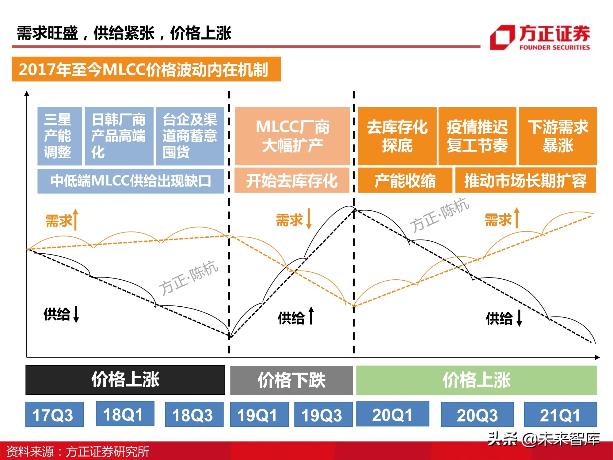 电子元器件MLCC行业深度报告：全球格局、自主之路与投资逻辑