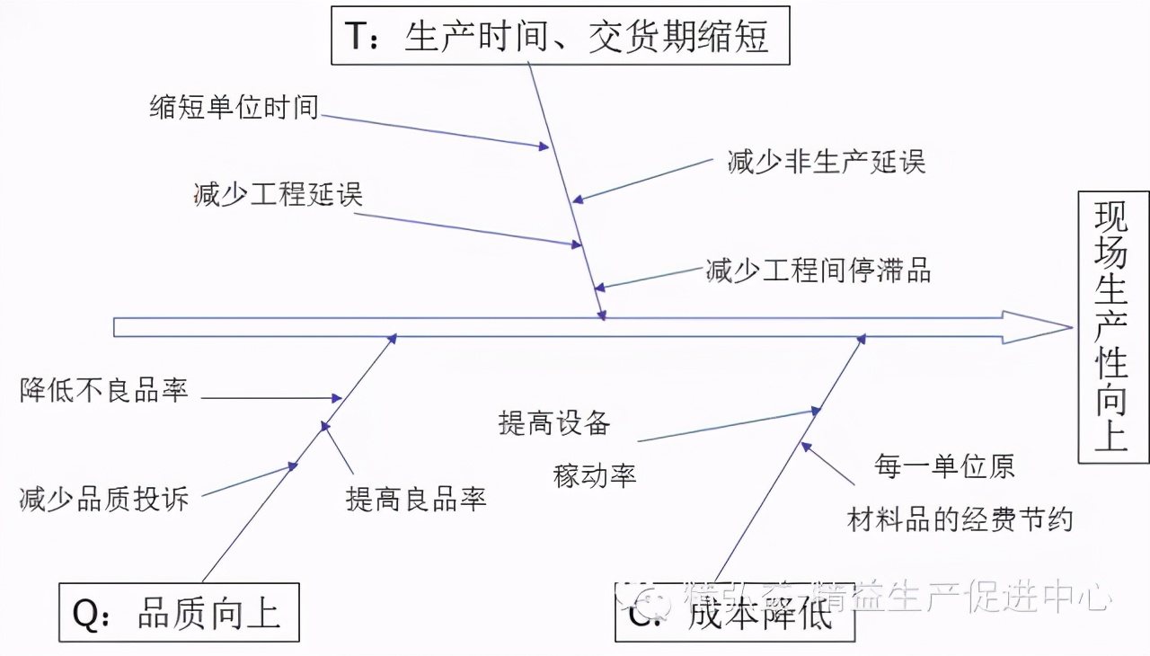 「精益学堂」生产车间现场管理｜干货