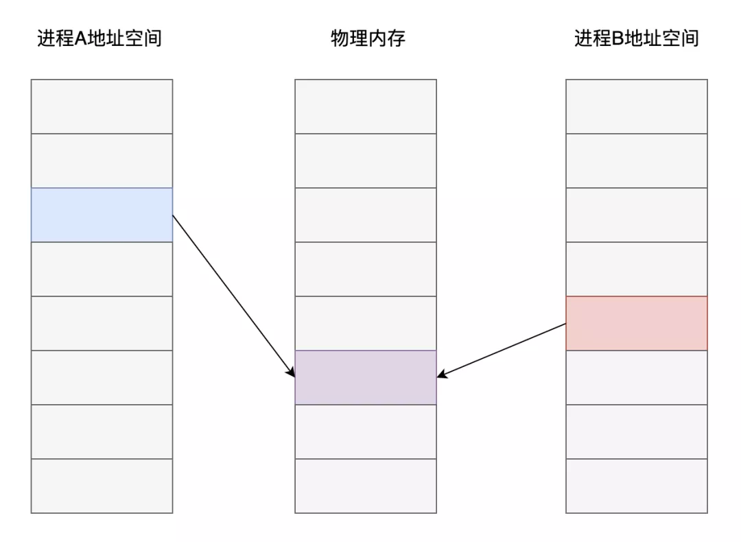 10大高性能开发宝石，我要消灭一半程序员