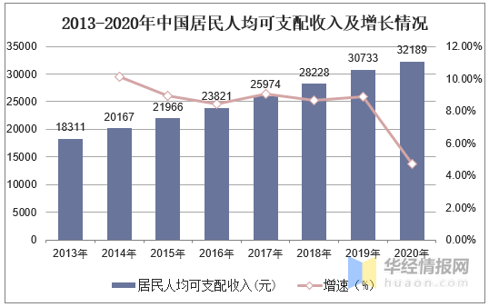 2020年全球及中國摩托車市場現狀分析，行業競爭加劇「圖」