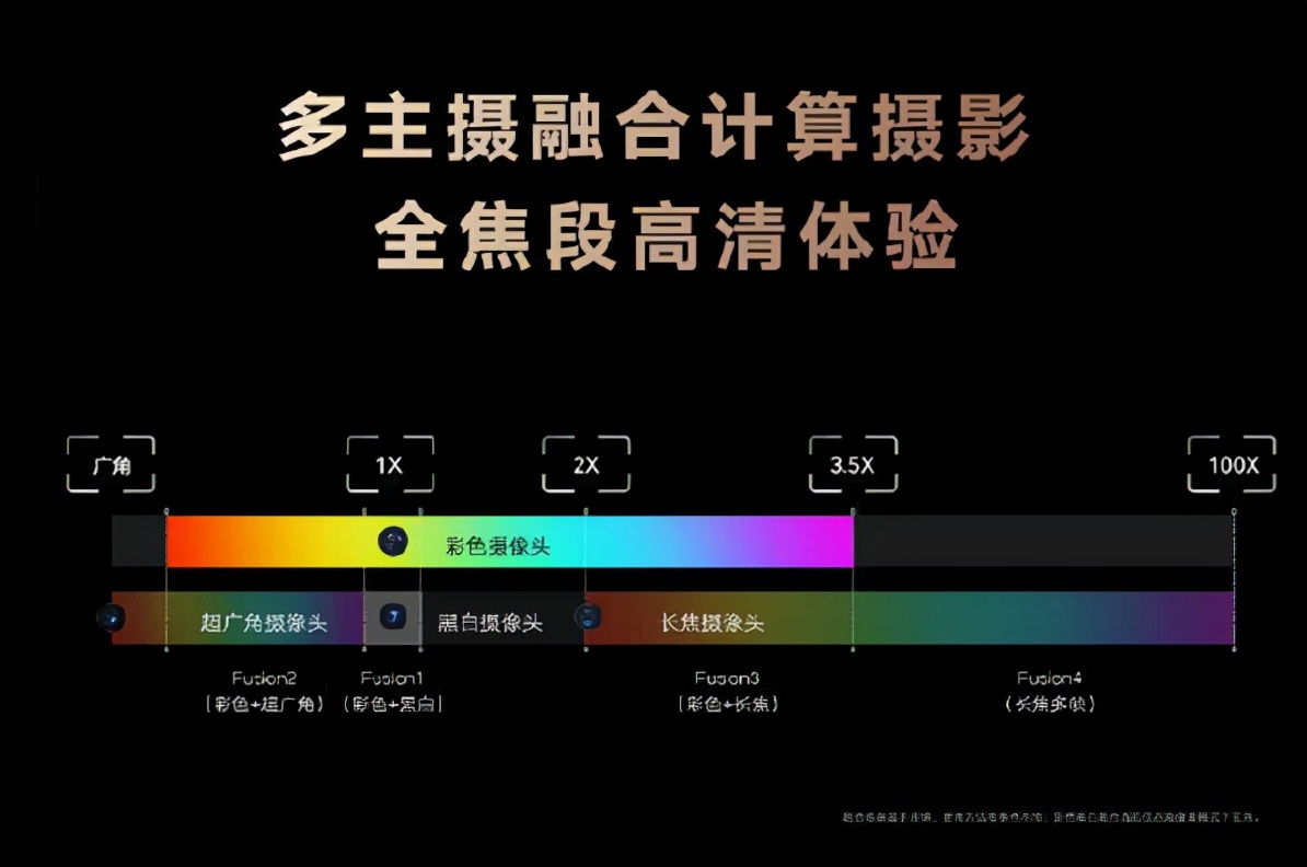 赵明说“ISP不难”难道荣耀要自研芯片吗？