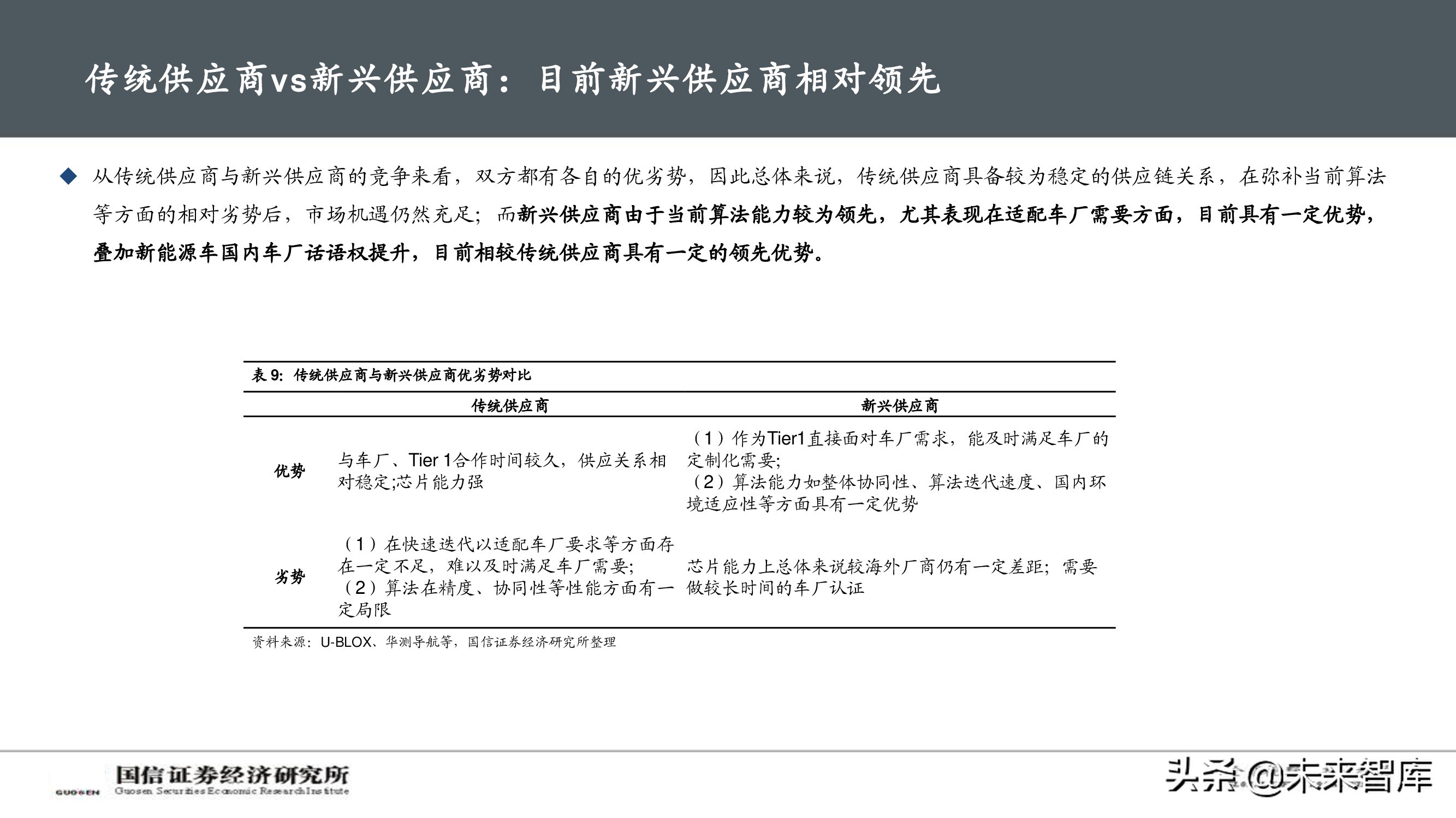 北斗导航产业深度报告：自动驾驶渐行渐近，卫惯导航大有可为