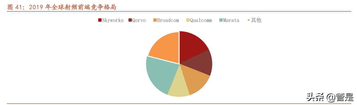 卓胜微深度解析：站在第二成长曲线起点