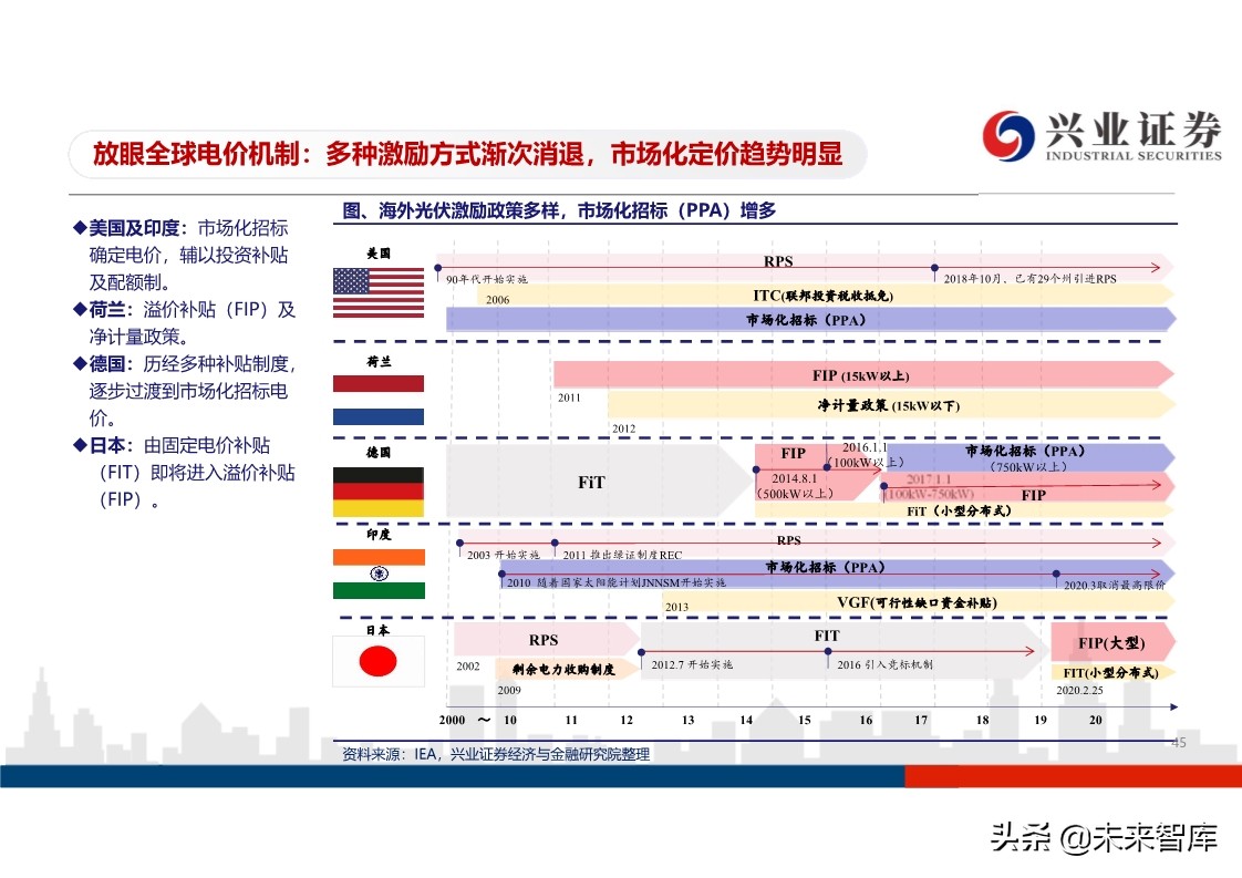 光伏行业投资策略：平价开启光伏大时代，龙头企业马太效应明显