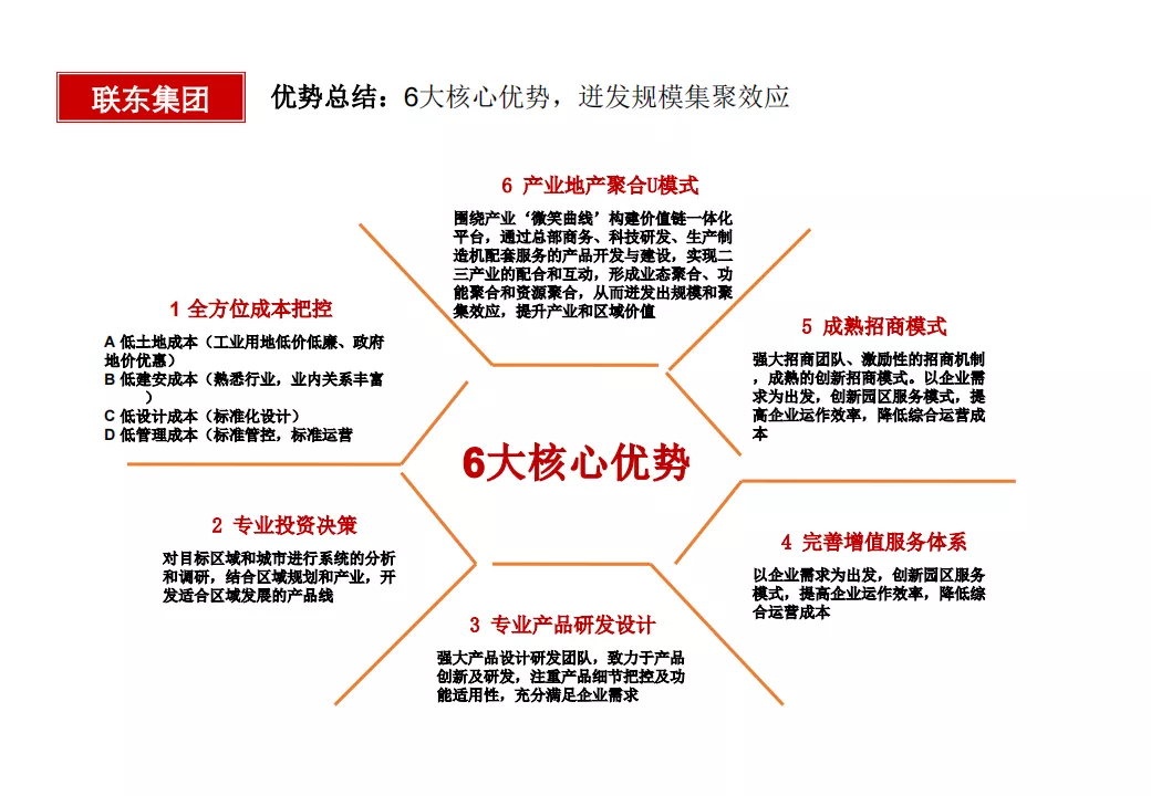 “产业+地产”的几种商业模式及实操指引