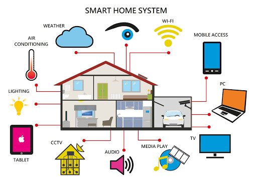 浪费钱？一定吃灰？现在适合买Wi-Fi 6路由器吗？