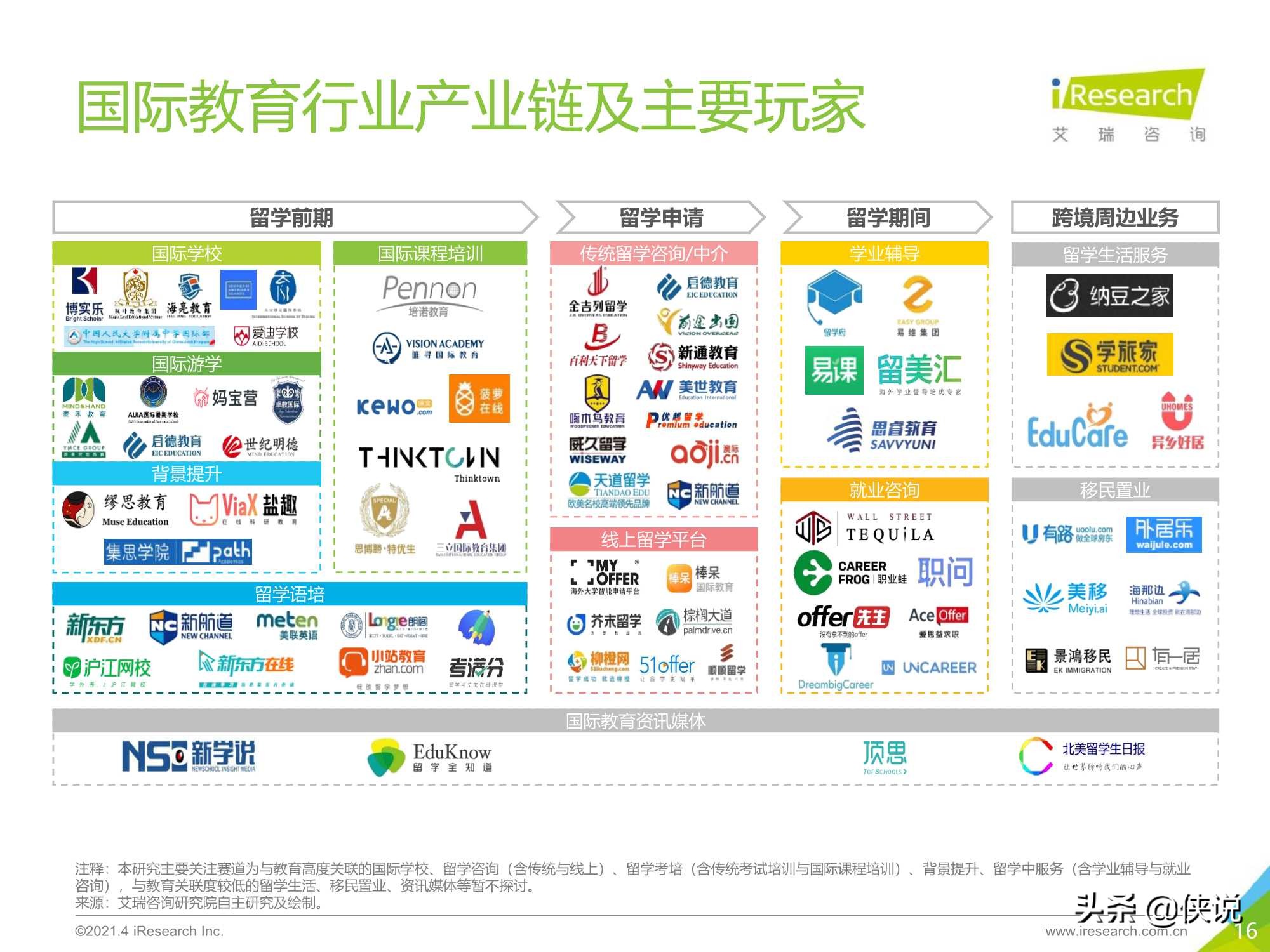 艾瑞咨询：2021年中国教育培训行业发展趋势报告