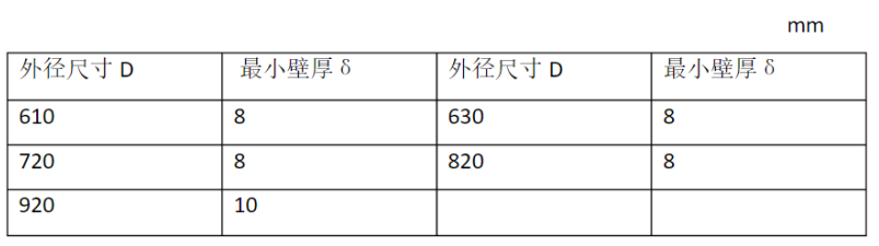 聚氨酯直埋發(fā)泡保溫管技術要求及施工規(guī)范