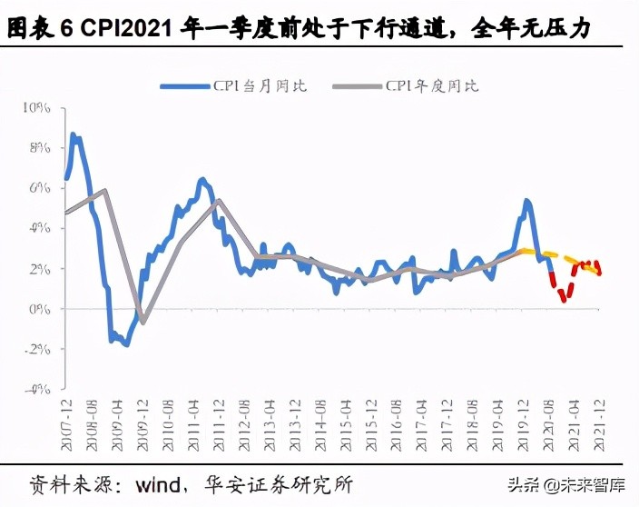 2021年度投资策略：乘势待时，十四五年规划主线蕴含良机