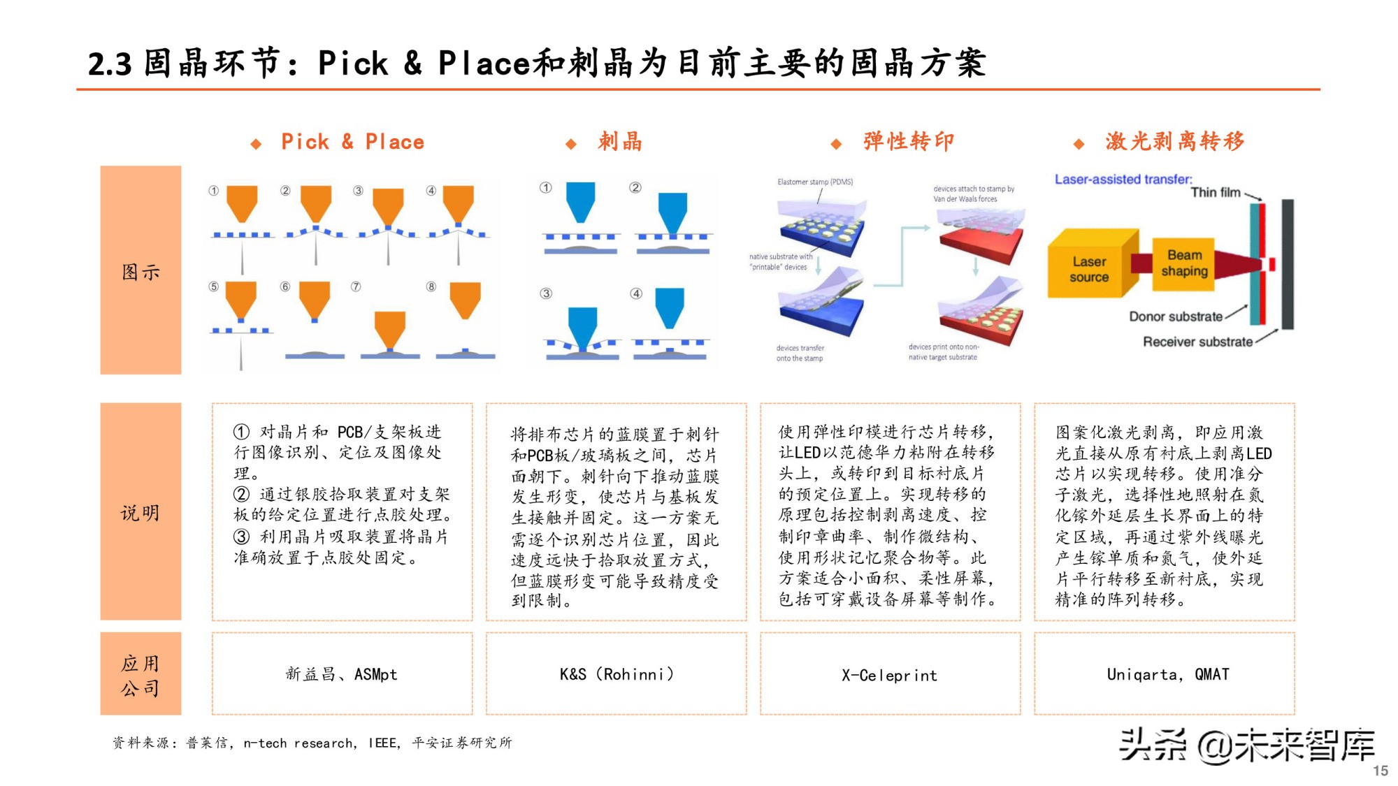Mini LED专题研究报告：产业爆发在即，设备先行机遇何在？