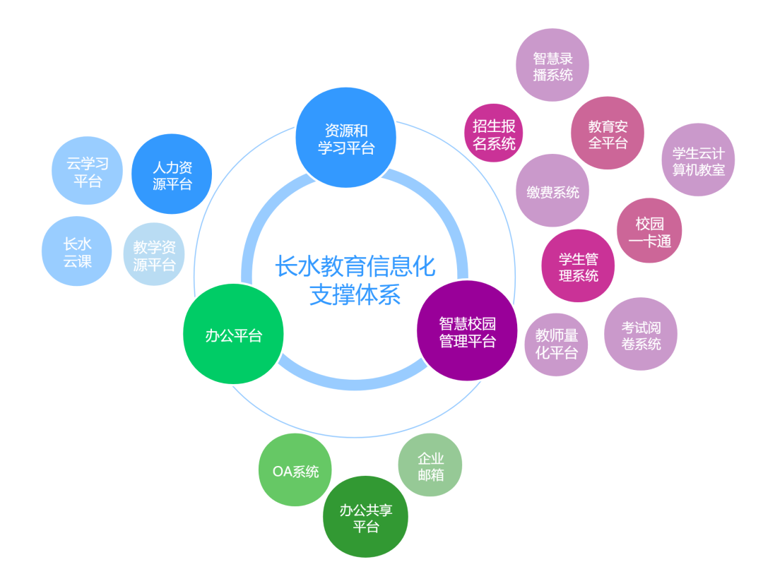 长水教育两篇学术论文被全球顶级学术会议“ICALT 2021”录用