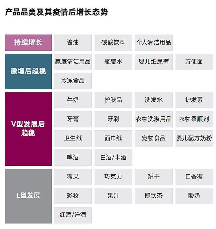 5年来，快消品市场第一次遭遇紧缩