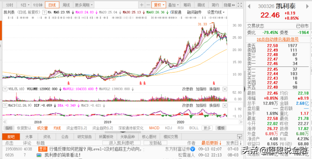 下半年医药中的杠把子--医疗器械 选股几何