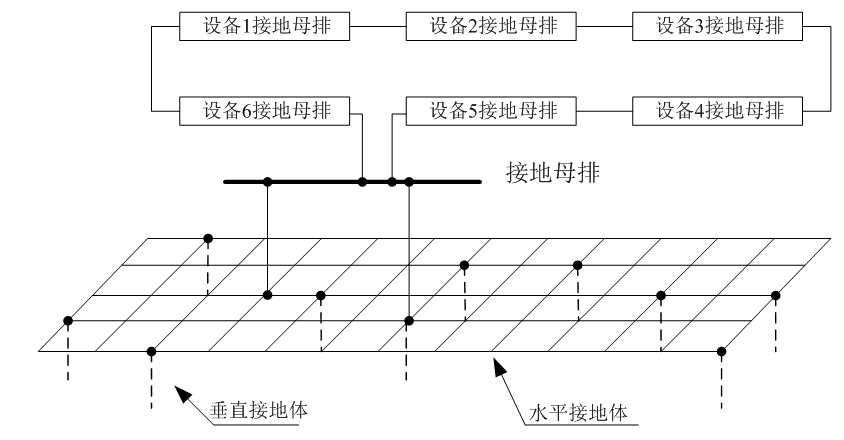 三種地鐵綜合接地方案的比較選擇