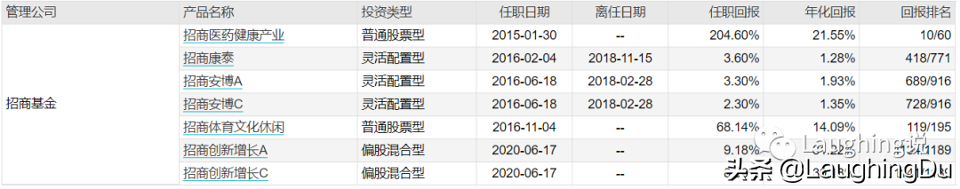 招商李佳存：医药老司机，强调定量验证的成长股投资