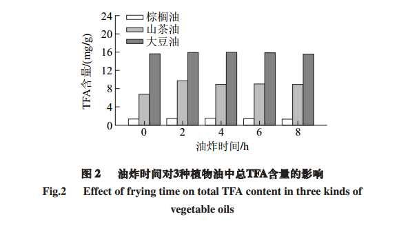 六种做菜方法，哪种最营养健康？几个妙招，让你给家人满分营养-第6张图片-农百科