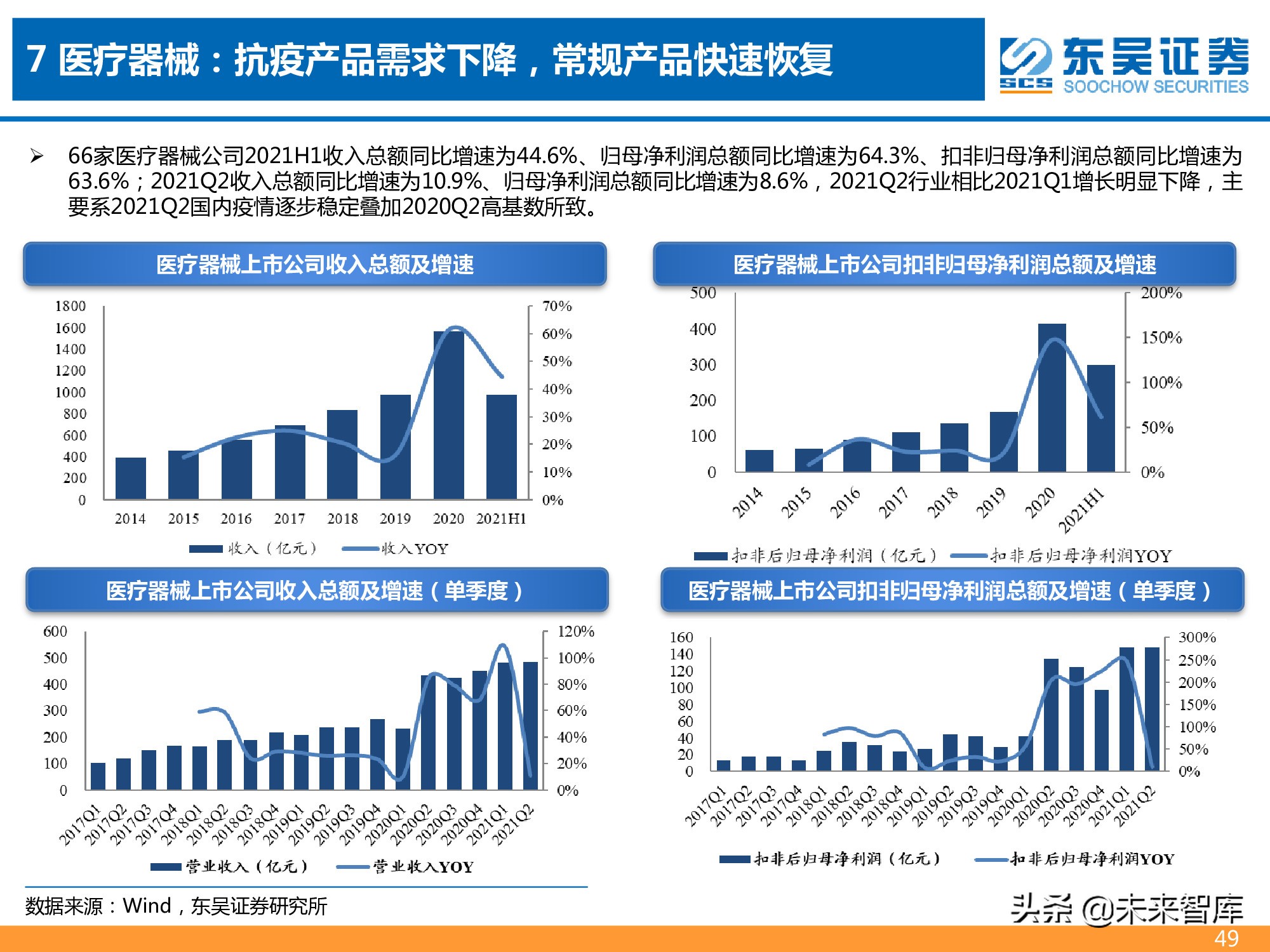 医药行业2021年半年报总结报告：医药分化加剧，CXO仍为皇冠明珠