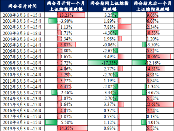 开会时间定了！如何寻找机会？