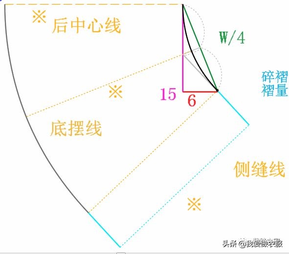 夏季萌翻的少女心连衣裙裁剪教程