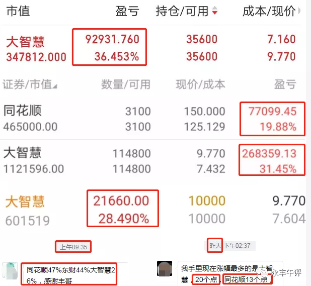 牛市最强板块继续大爆发，接下来做什么？