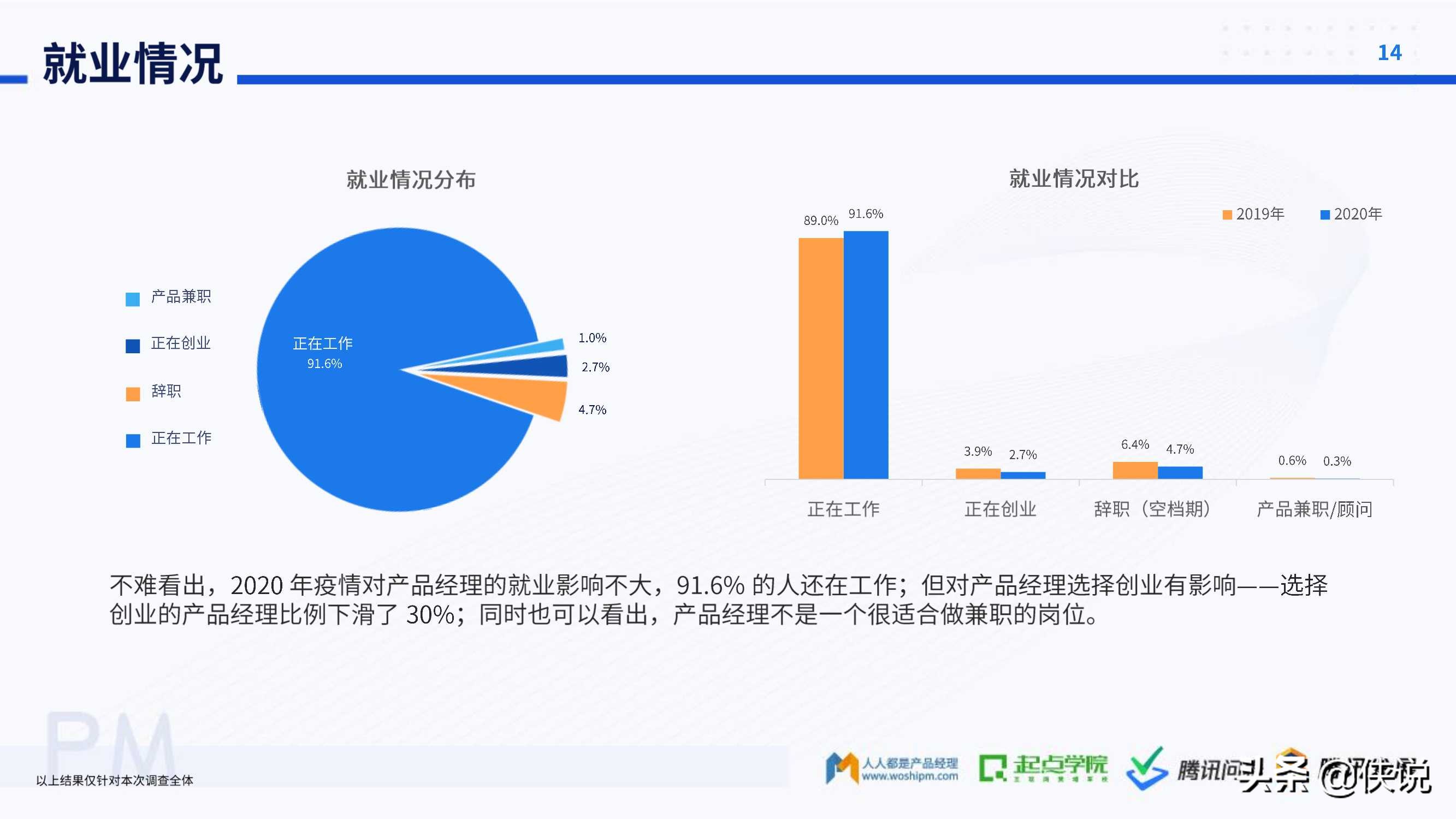 2020产品经理生存报告（起点学院x腾讯）