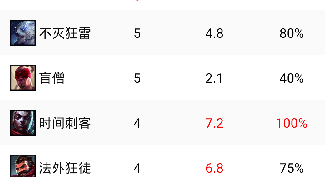 S10全球总决赛LGD对上PSG，PSG全员信息详细介绍