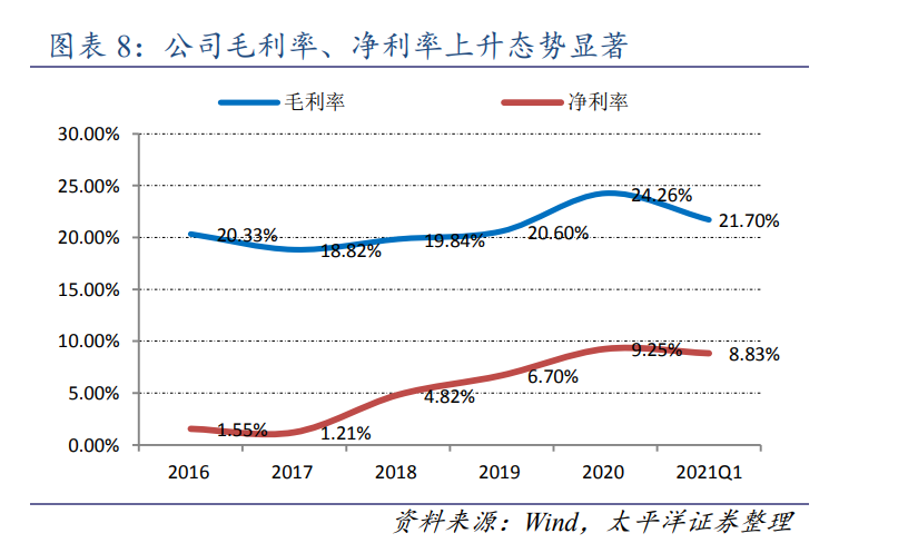 宝钛股份专题研究：钛合金龙头王者归来，军民共振多点开花