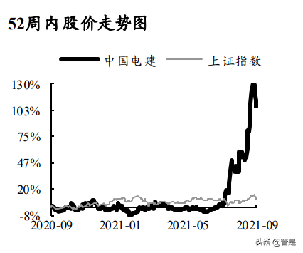 中国电建专题报告：绿电建造运营商独占领先优势