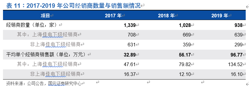 奇安信投资价值分析：网安新思维，聚焦新赛道