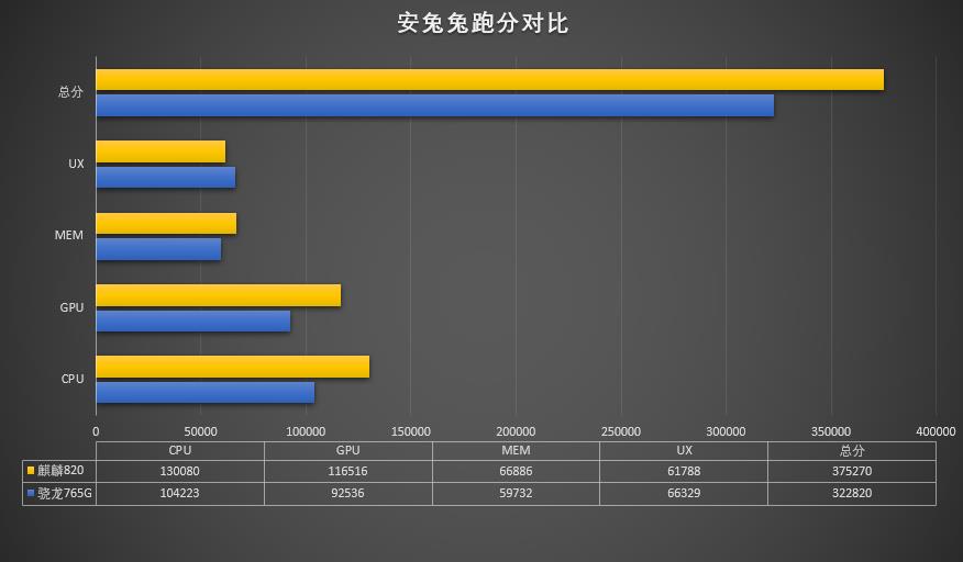 小米10青春版配备揭密，三星裸钻屏 5倍徕卡双摄式OIS荧光油墨摄像镜头