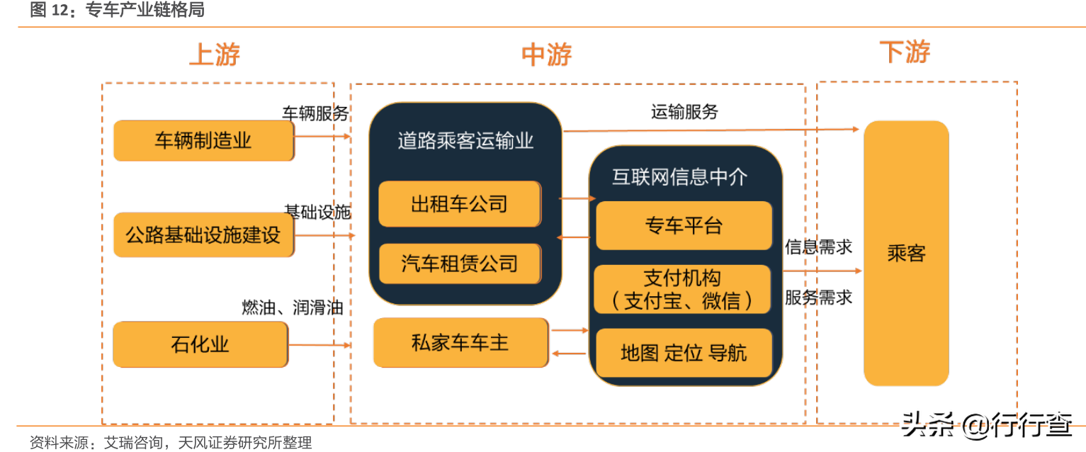 专车——滴滴vs 神州，行走在共享与出租的分界线