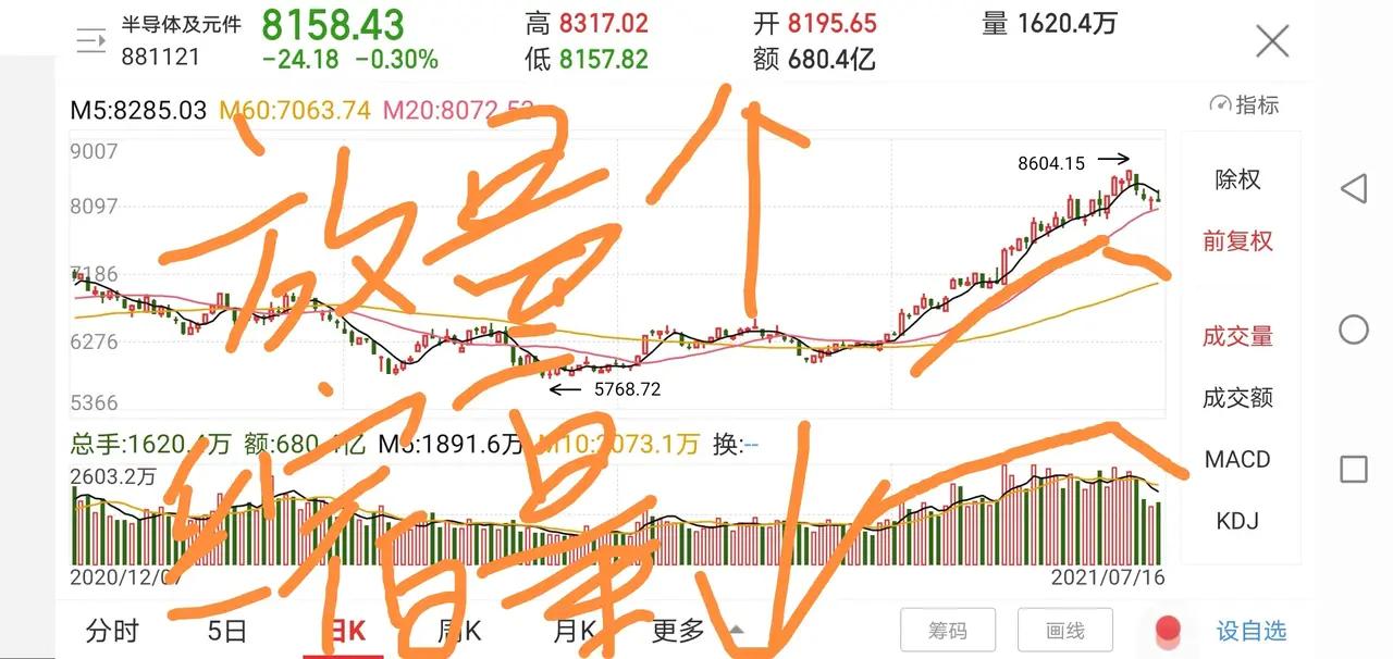 手把手免费教大家看大盘，需要的老朋友们不要浪费我苦力哦