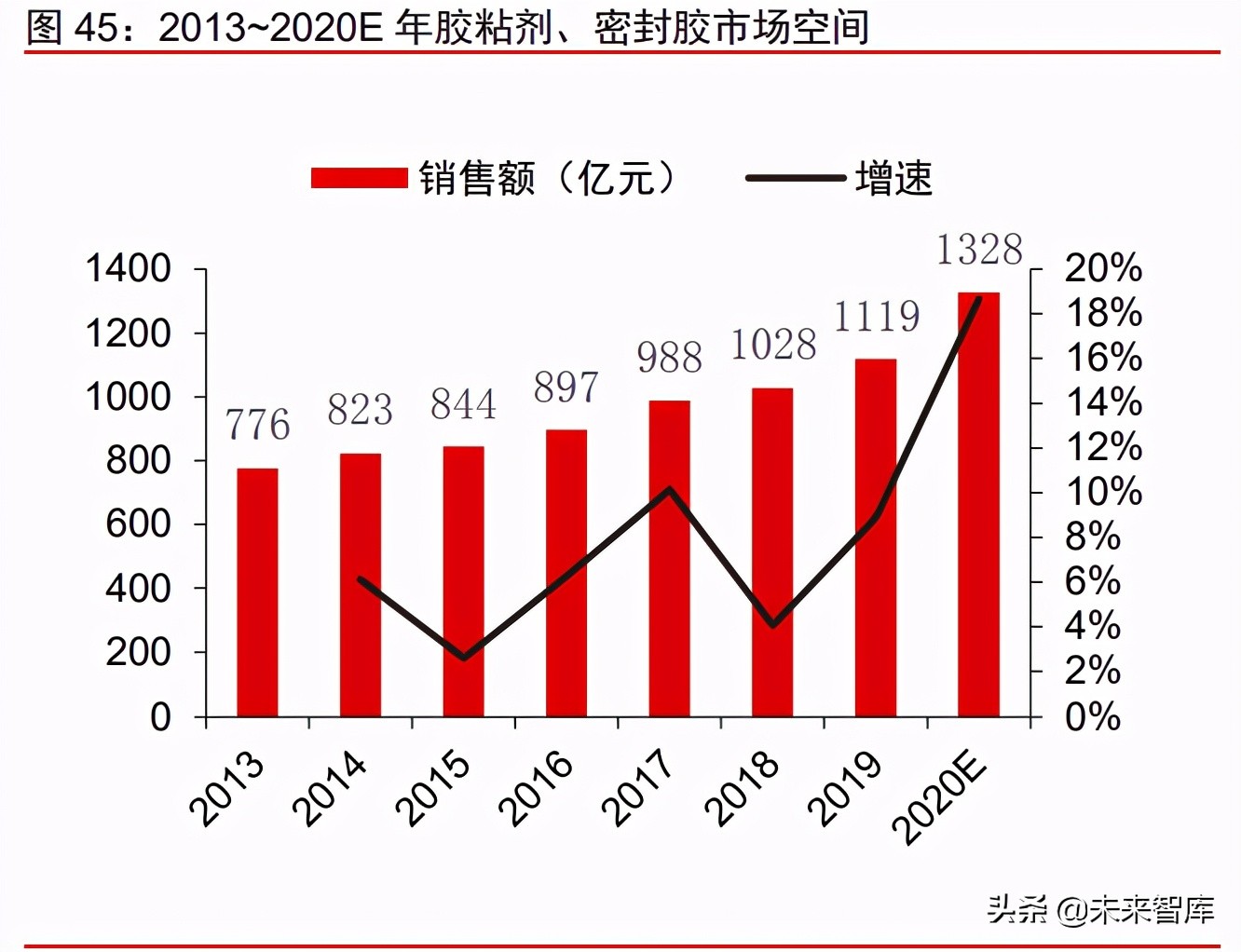 有机硅产业研究报告：硅基新材需求大爆发，千亿市场孕育中国龙头