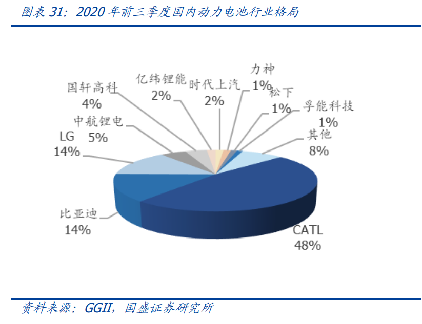 新能源行业策略：电动车跨越拐点一往无前，风光平价初年空间可期