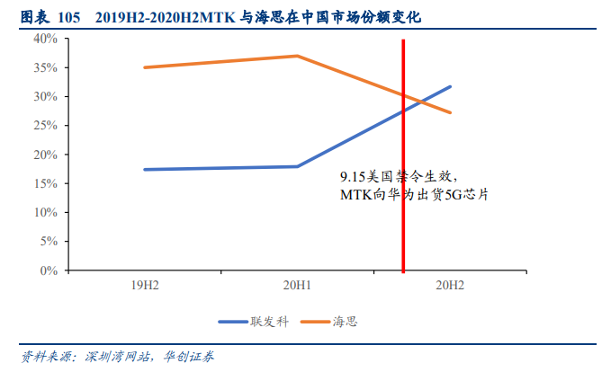通富微电深度研究报告：国产封测领军企业，大客户赋能加速成长