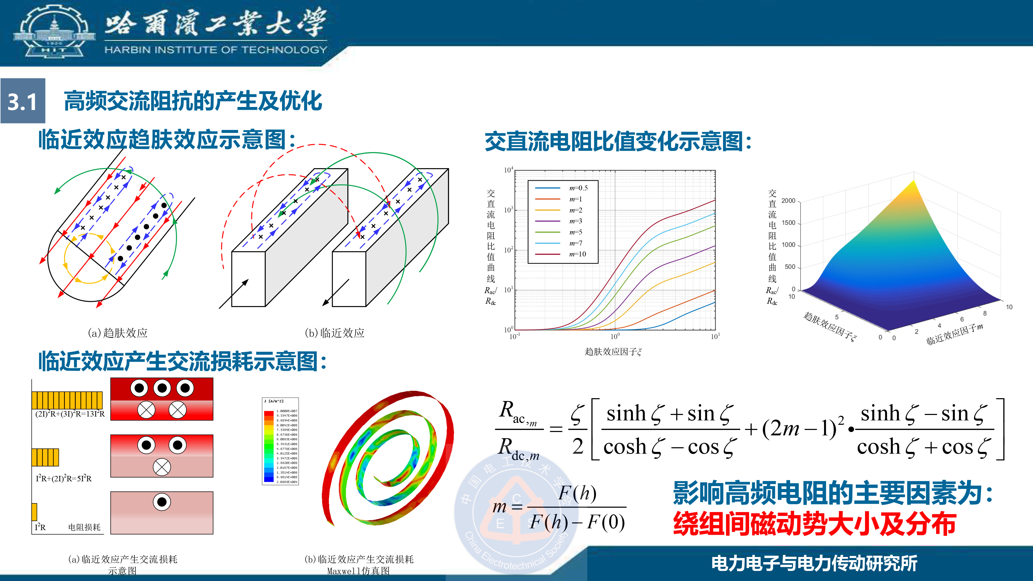 哈尔滨工业大学王懿杰教授：GaN基高频谐振功率变换技术