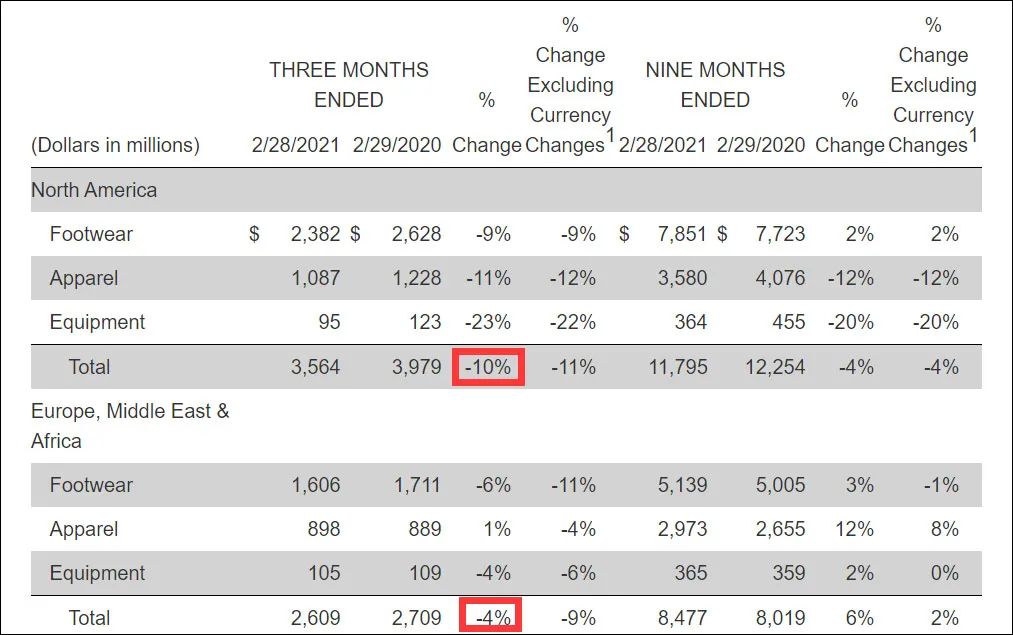 Be able to bear or endure share price of gram, A Di drops greatly, market prise evaporates 73.3 billion