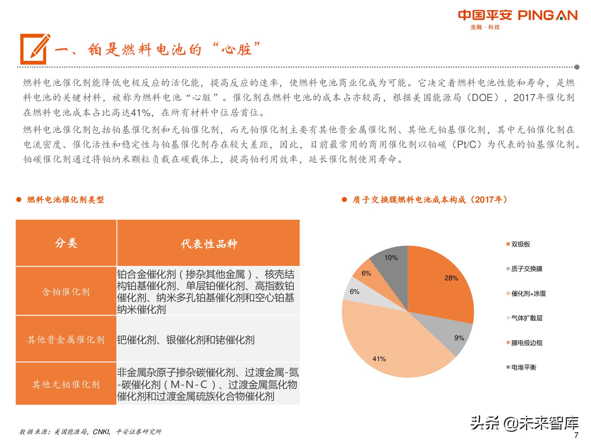 有色行业前瞻研究之铂：燃料电池开启铂的新时代