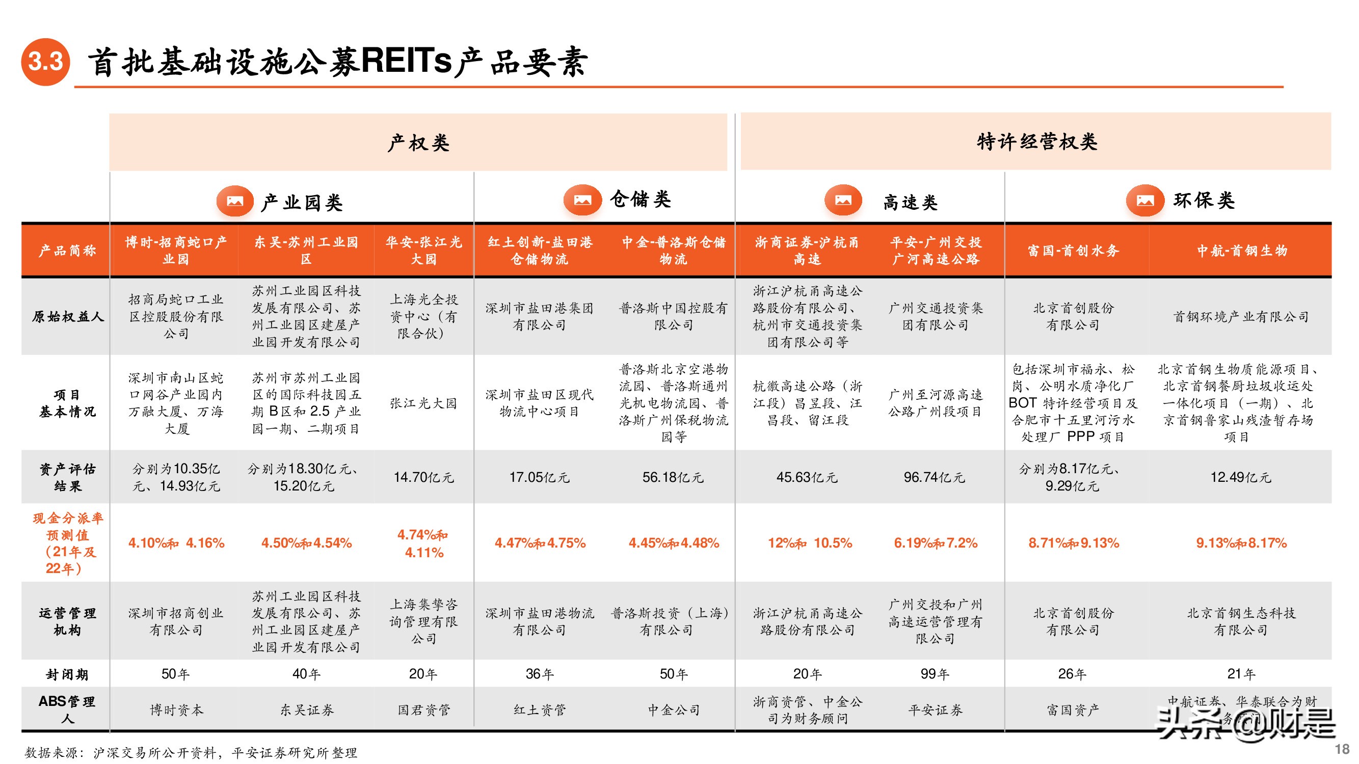 REITs专题研究报告：大众投资新选择-基础设施公募REITs详解