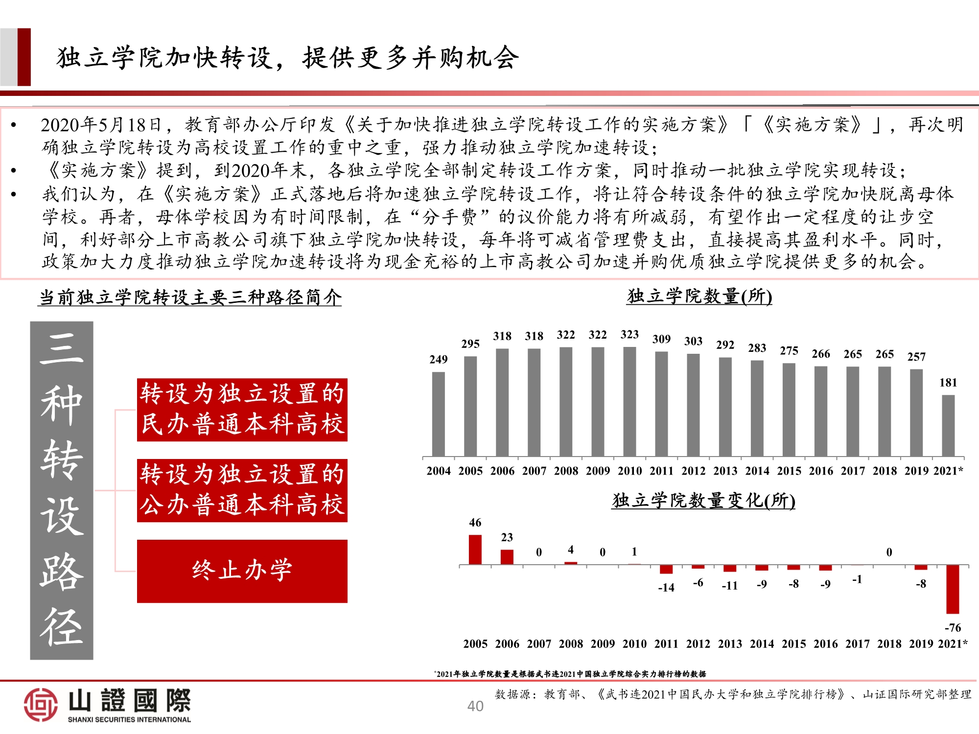 高教板块专题研究报告：政策尘埃落定，高教股踏上估值修复之路